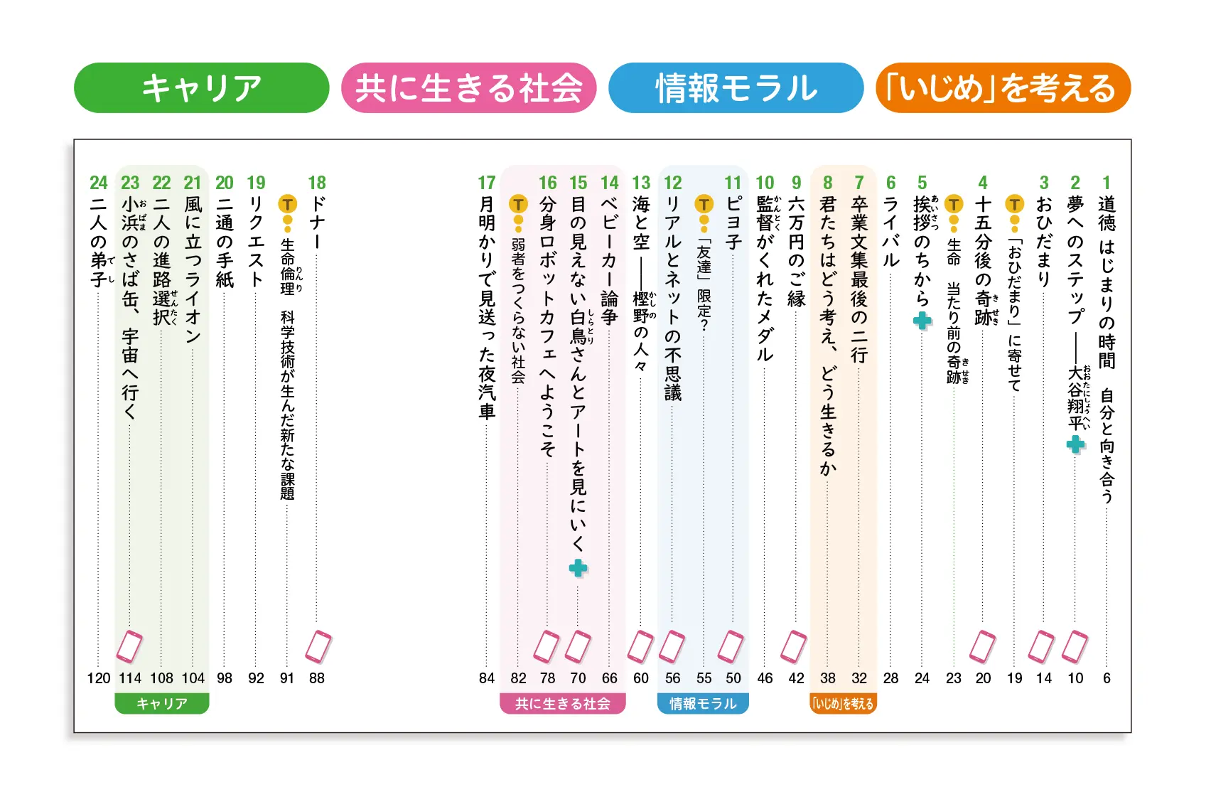 3年目次のページ