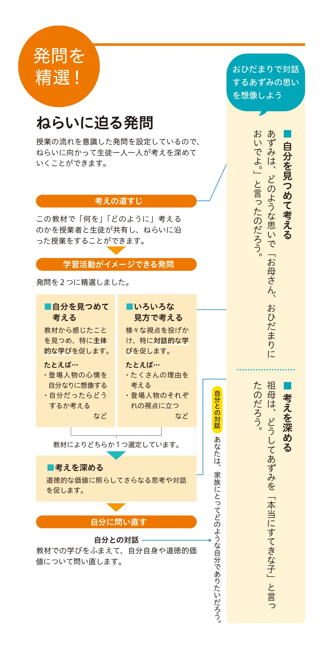 発問を精選のページ