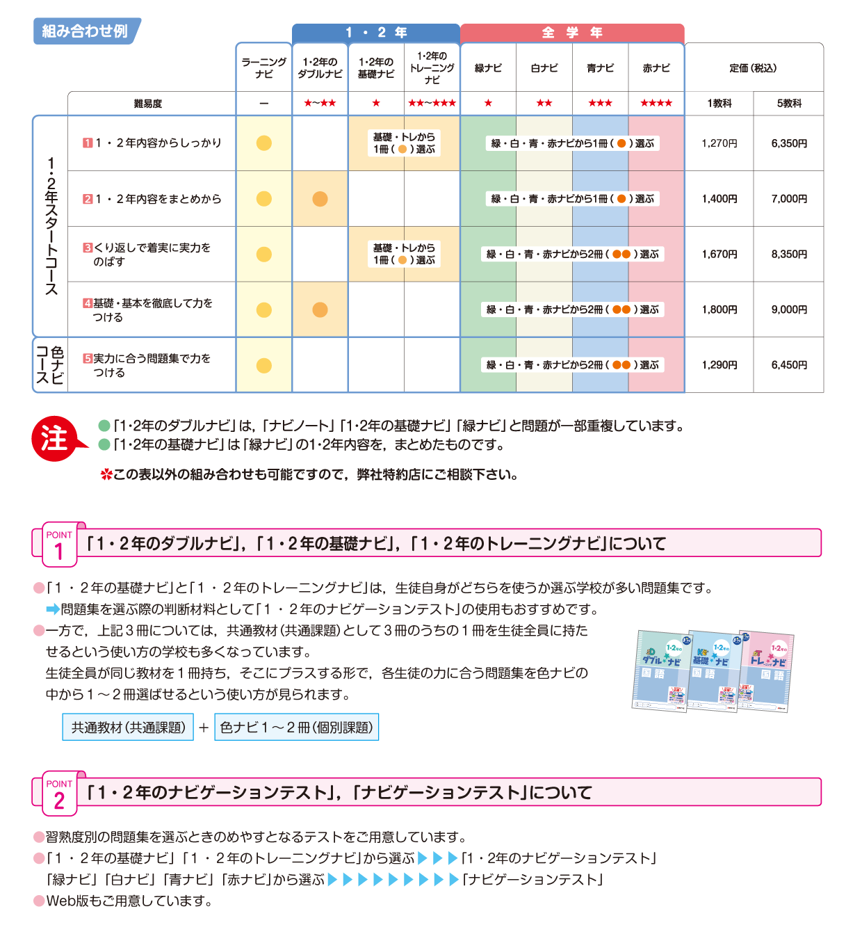 まナビシステムのその他の組み合わせの例