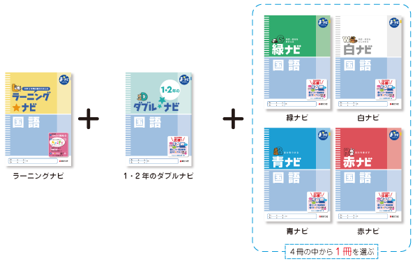 まナビシステムの1・２年スタートコース組み合わせa例