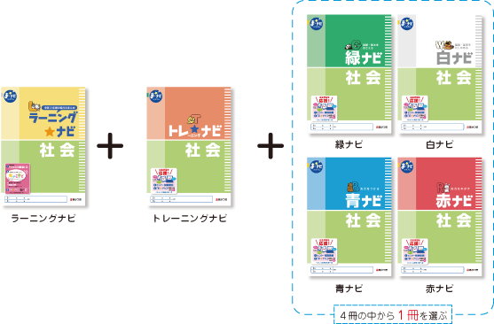 まナビシステムのトレナビコース組み合わせ例