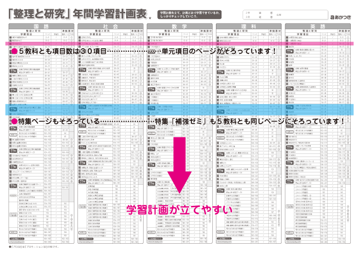 「整理と研究」年間学習計画表